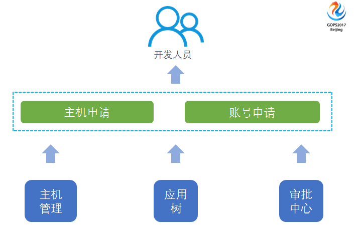 運(yùn)維服務(wù)口號(hào)大全_服務(wù)器運(yùn)維_運(yùn)維服務(wù)管理體系