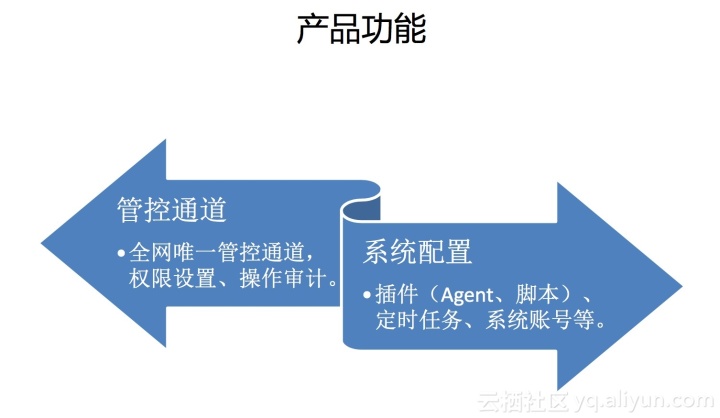 運(yùn)維服務(wù)管理體系建設(shè)_服務(wù)器運(yùn)維技術(shù)_運(yùn)維服務(wù)服務(wù)器網(wǎng)絡(luò)設(shè)備日常巡檢報(bào)告