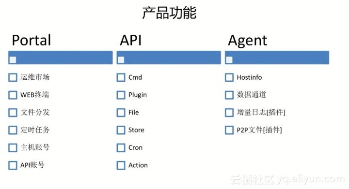 運(yùn)維服務(wù)服務(wù)器網(wǎng)絡(luò)設(shè)備日常巡檢報(bào)告_服務(wù)器運(yùn)維技術(shù)_運(yùn)維服務(wù)管理體系建設(shè)