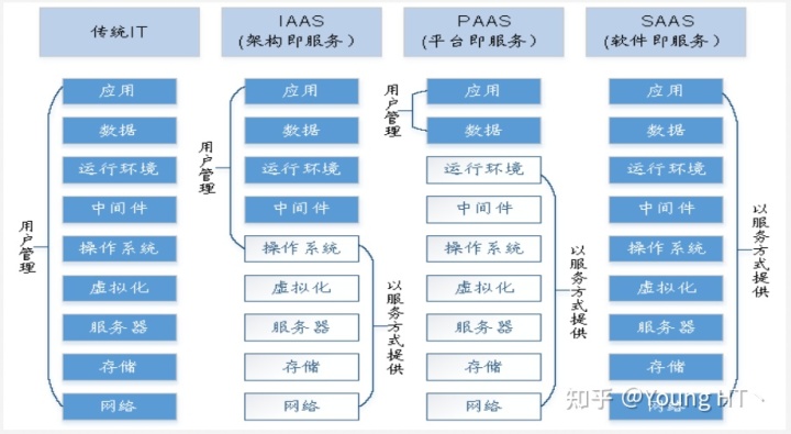 it服務(wù)外包_公司it外包_上海it外包