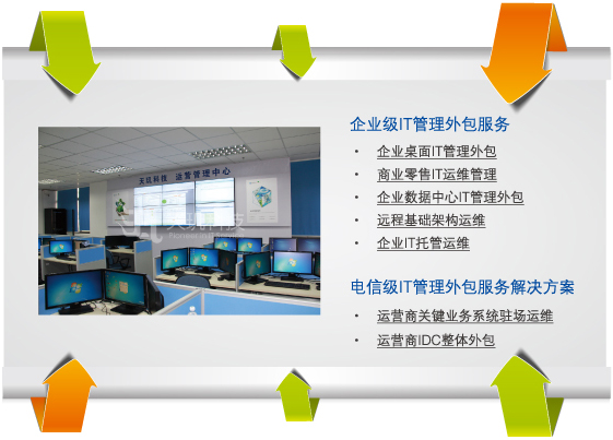 服務器運維外包_運維服務服務器網絡設備日常巡檢報告_運維服務管理體系