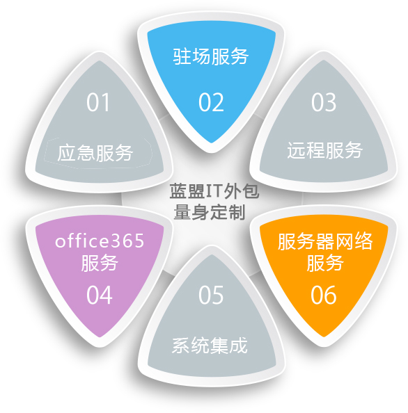 源碼中國全球it外包新原點_it外包公司_it服務(wù)外包