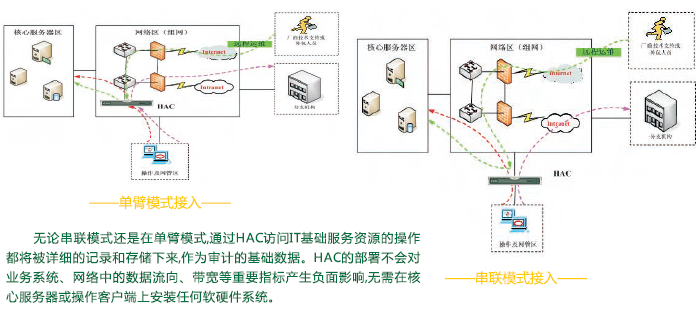 linux服務器運維外包_it運維外包_it運維外包解決方案