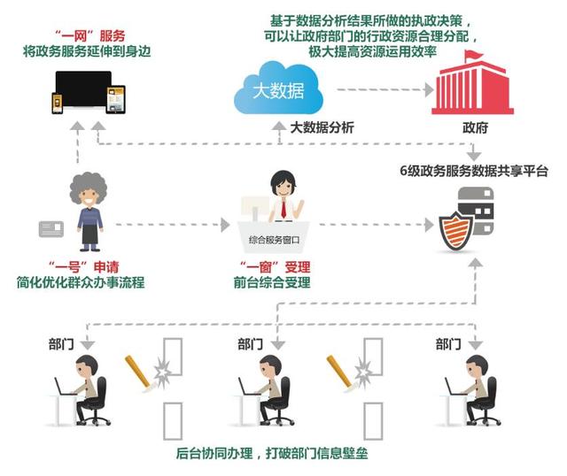 it技術員_郵政分揀員技師技術業務總結_物聯網技術調試員論壇