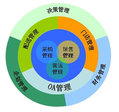 it姐妹技術(shù)論壇_it技術(shù)_it項目技術(shù)方案