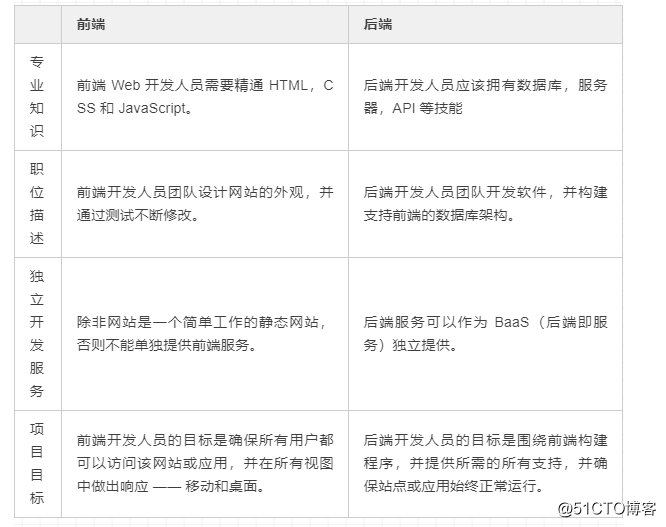 it技術(shù)團(tuán)隊(duì)工作氛圍_it技術(shù)工程師_it項(xiàng)目技術(shù)方案