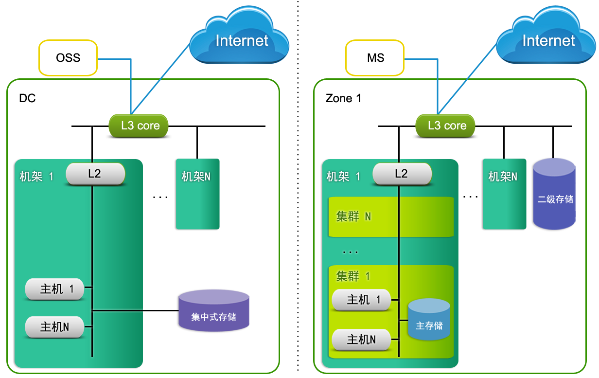 it技能服務_it服務確認單_it服務管理系統