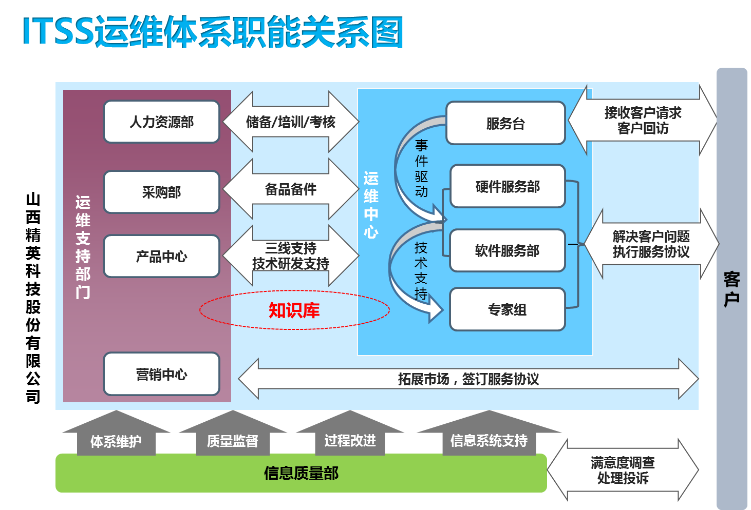 it運(yùn)維技術(shù)_it移動運(yùn)維_中國it運(yùn)維管理行業(yè)經(jīng)營模式研究與投資預(yù)測分析報告