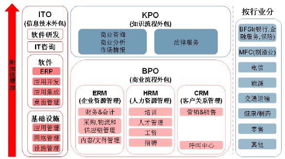 it外包服務(wù)公司_it外包_it外包