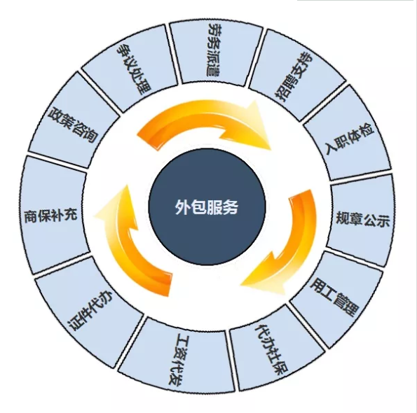 it外包服務(wù)合同_源碼中國全球it外包新原點_it外包服務(wù)