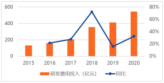 it技術學習網_it技術英文網站_it技術公司
