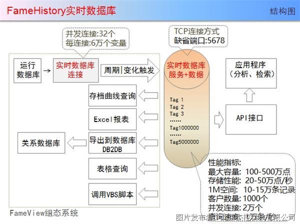 運維項目服務巡檢報告_現代化工程項目的運維服務模式_服務器運維技術