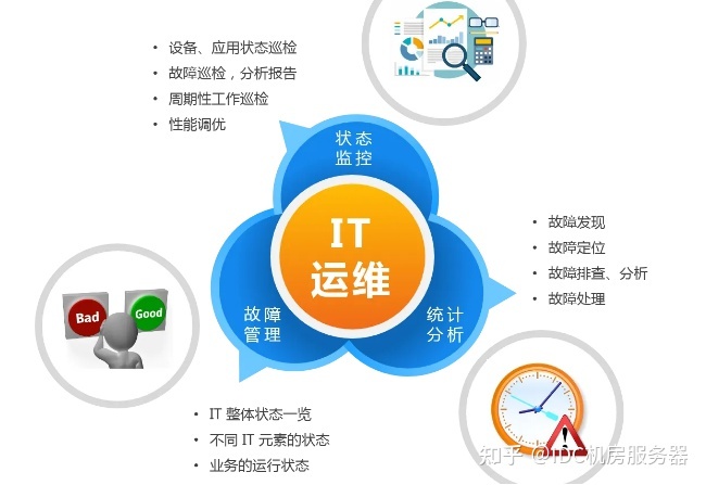 it運維與it運營_it運維外包_it外包運維 收費標(biāo)準(zhǔn)