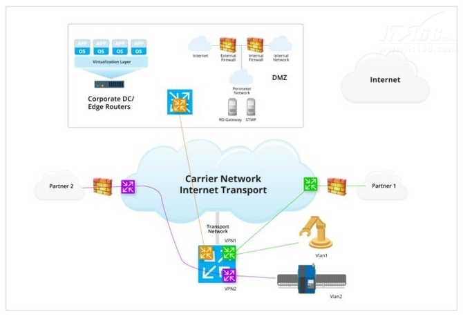 聯通公司運維服務管控工作總結_it運維服務管理體系_服務器運維