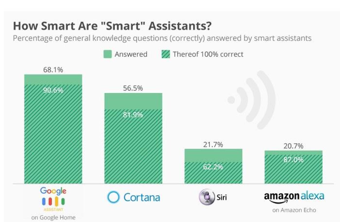 it技能服務(wù)_it服務(wù)商務(wù)素材_it服務(wù)滿意度調(diào)查問卷