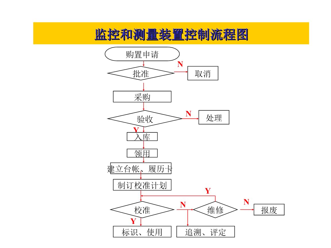 it運維服務管理體系_it運維 it服務_服務器運維技術