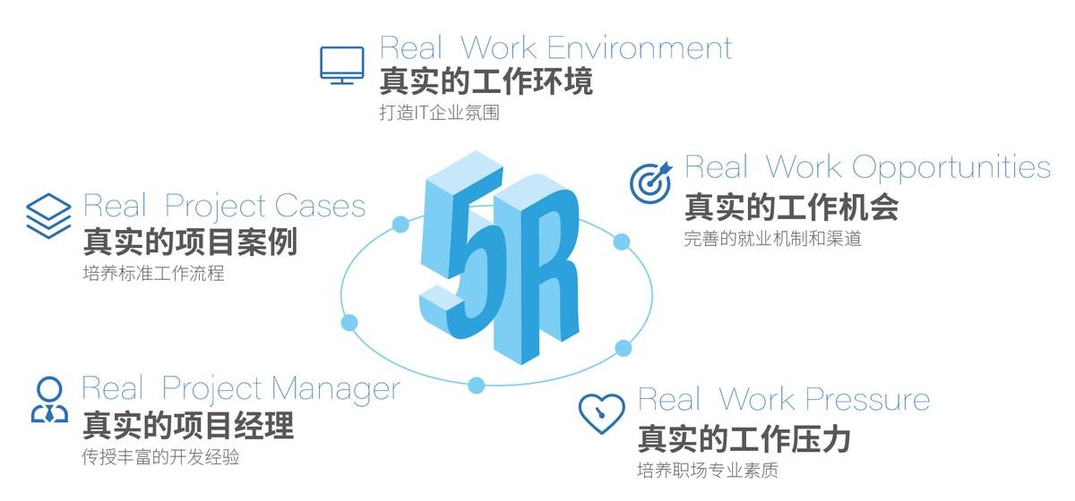 it技術人員_it人員 知乎_it人員是什么