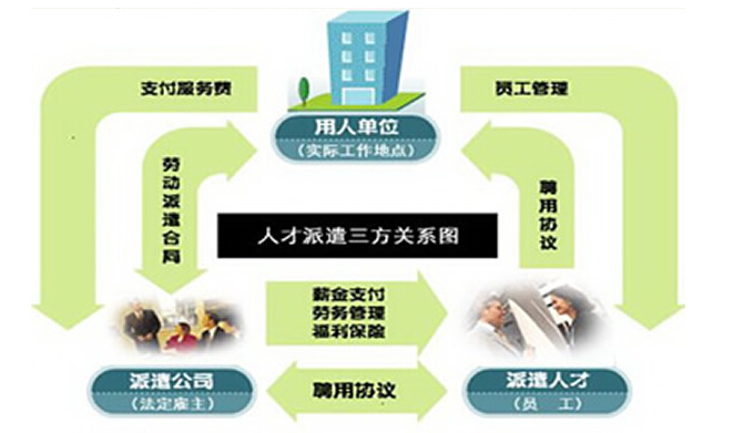 it技術(shù)外包_it外包維護(hù)方案_源碼中國(guó)全球it外包新原點(diǎn)