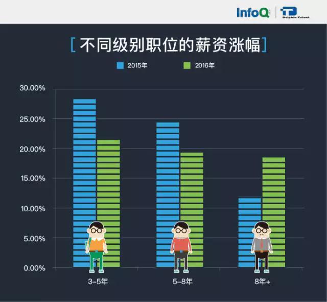 it人員述職報告范文_it技術人員_it外包人員管理辦法