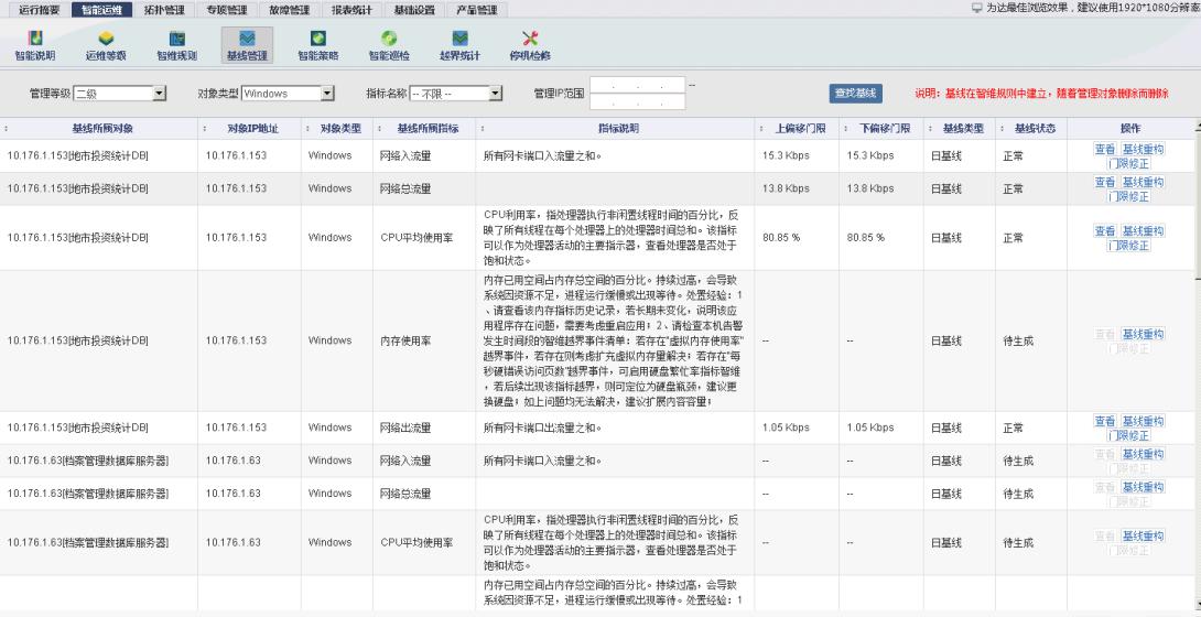 中國it運(yùn)維管理行業(yè)經(jīng)營模式研究與投資預(yù)測分析報(bào)告_it運(yùn)維技術(shù)_it運(yùn)維是it行業(yè)底層