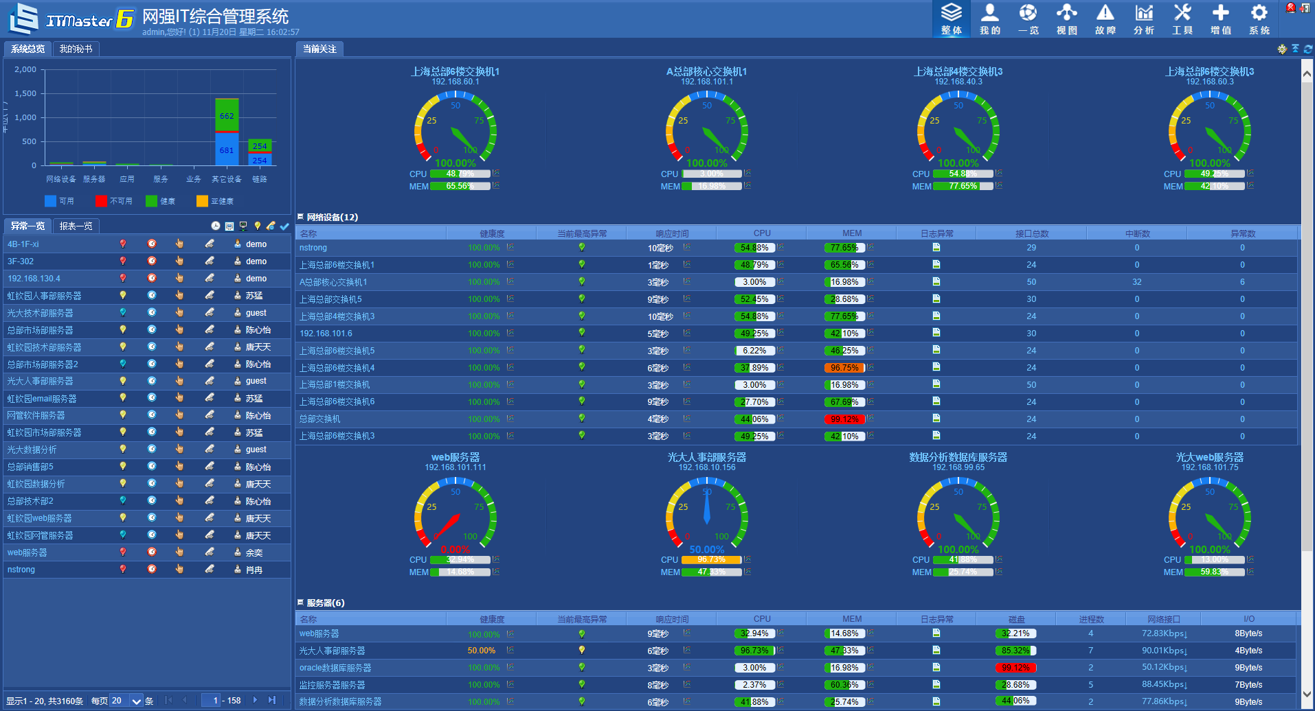 it運維與it運營_it運維技術(shù)_it運維