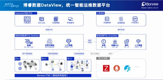 it運維_it運維與it運營_it運維技術(shù)