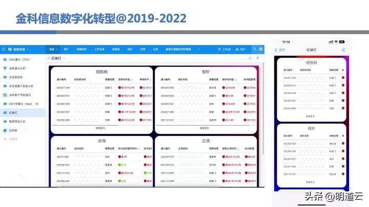 中郵基金公司it運維_移動it運維_it運維技術