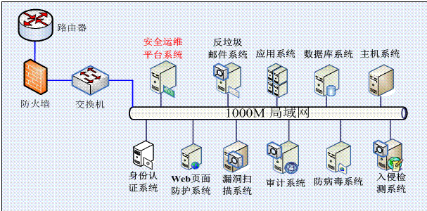 路燈設施運維外包方案_外包華潤做運維_服務器運維外包