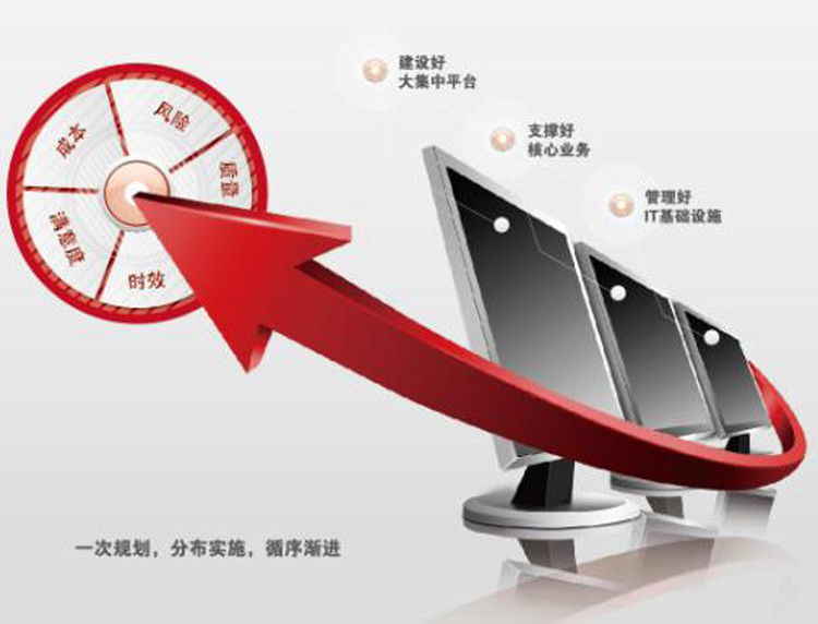 企業(yè)IT運(yùn)維如何跟上企業(yè)發(fā)展的步伐?