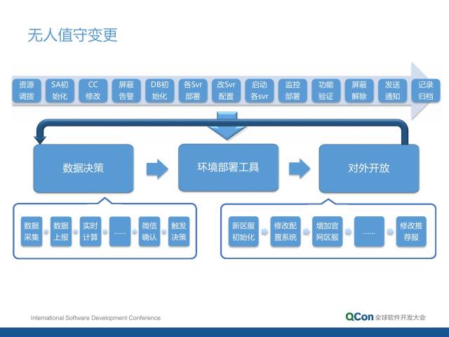 it運維技術_it專業linux系統網絡運維講師個人介紹_移動 it運維