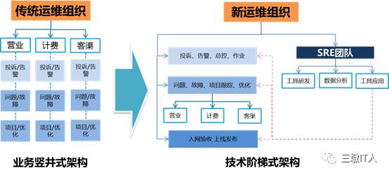 移動 it運維_it運維技術_it專業linux系統網絡運維講師個人介紹
