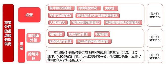 it運維外包_linux服務器運維外包_it運維外包公司
