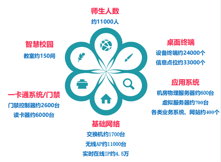 it技術支持和運維有區(qū)別嗎_it運維 it服務_it運維技術