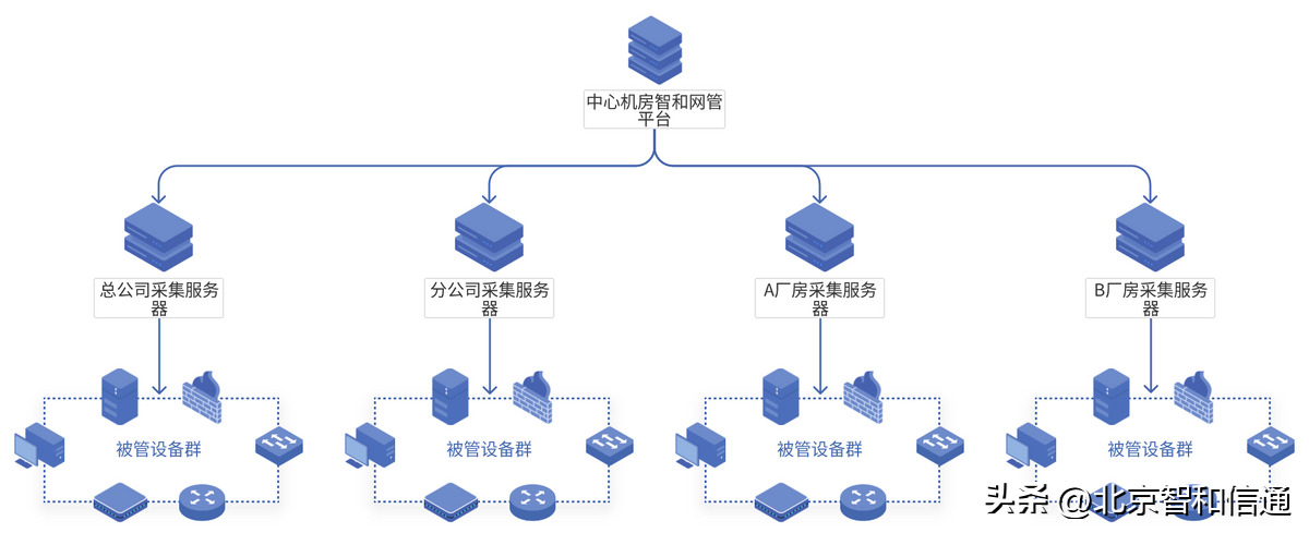 it運維技術_it技術支持和運維有區別嗎_it 運維管理