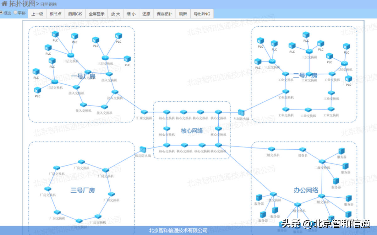 it技術支持和運維有區別嗎_it 運維管理_it運維技術