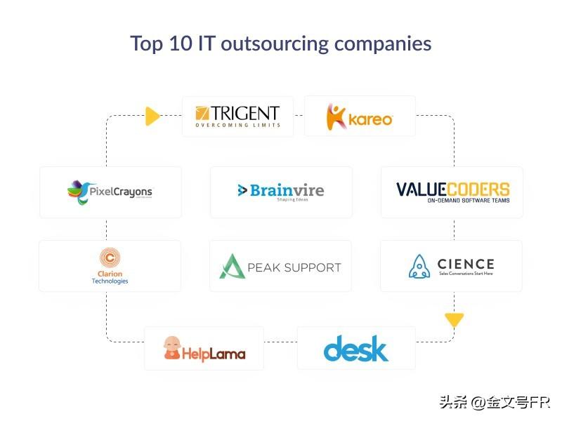 青島it外包_it技術外包_it外包市場分析及營銷模式探討