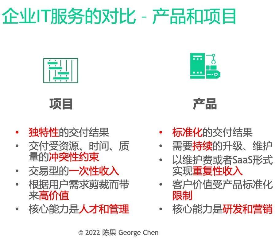 it技術_it技術文檔模板_it技術分享資料
