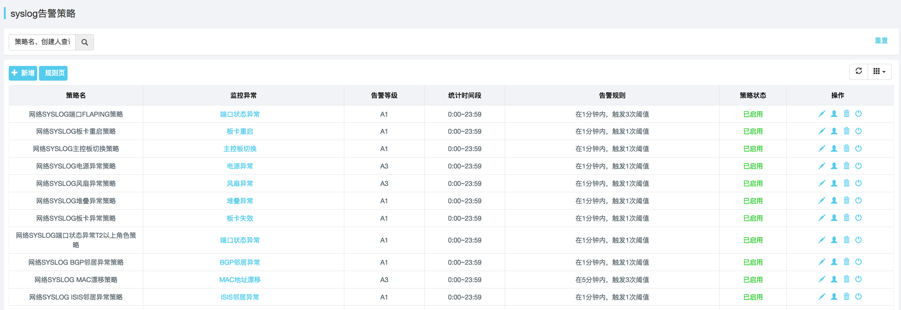 青島it外包運維服務_服務器運維技術_運維服務服務器網(wǎng)絡設備日常巡檢報告