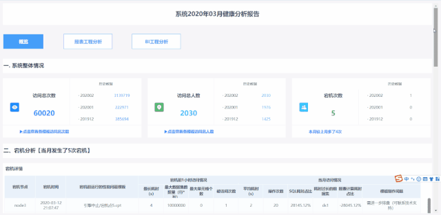 云平臺(tái)運(yùn)維,云服務(wù)運(yùn)維,運(yùn)維模式,運(yùn)維數(shù)據(jù)